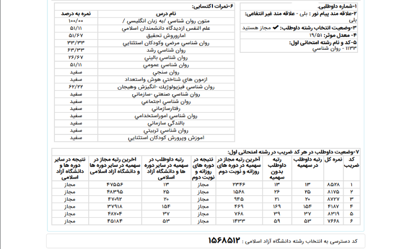 نمونه کارنامه ارشد روانشناسی
