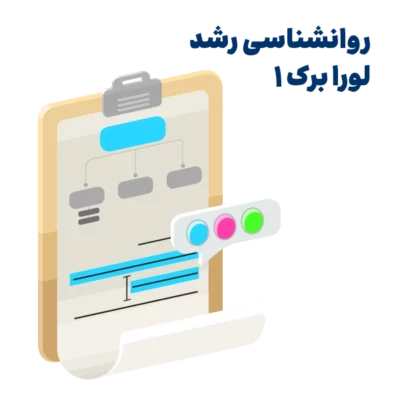 خلاصه کتاب روانشناسی رشد 1 لورا برک
