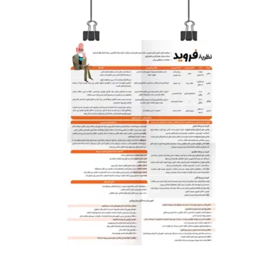 پوستر نظریه فروید روان آموز