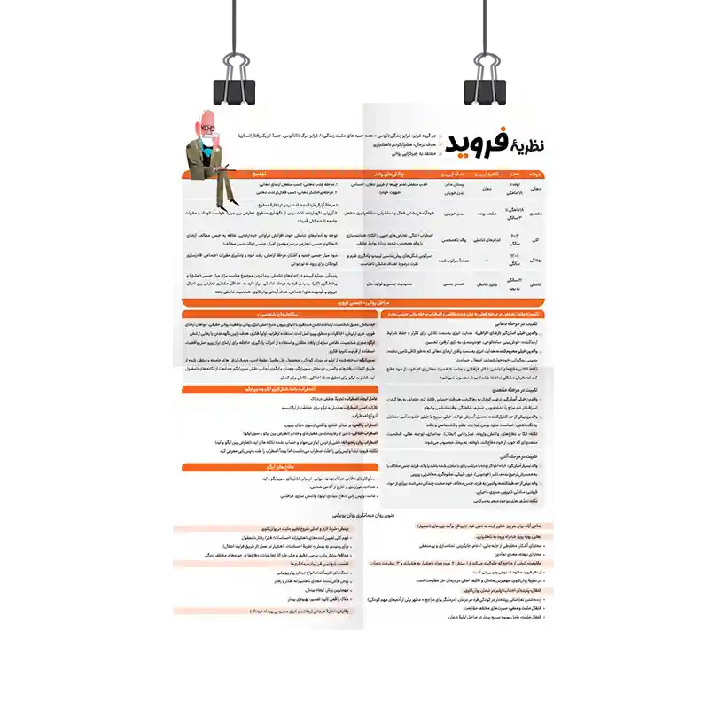 پوستر نظریه فروید روان آموز