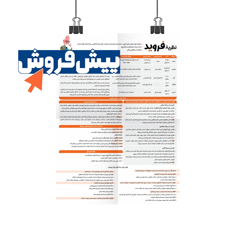پوستر نظریه فروید روان آموز