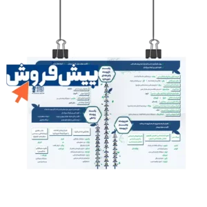پیش فروش پوستر پیوستگی و ناپیوستگی روان آموز