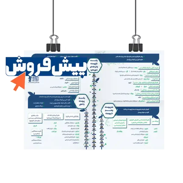پیش فروش پوستر پیوستگی و ناپیوستگی روان آموز