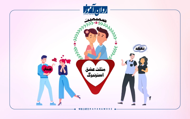 مثلث عشق استرنبرگ - نظریه های روانشناسی درباره عشق