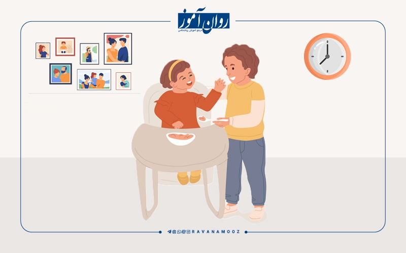 ویژگی های فرزند اول در نظریه ترتیب تولد آدلر