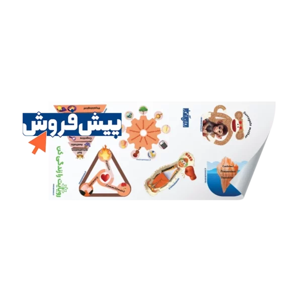 پیش فروش استیکر تئوری های مهم روان آموز