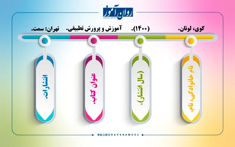 روش ارجاع دهی APA در نوشتن مقاله علمی پژوهشی روانشناسی