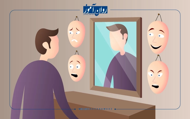 تمرین خودتنظیمی
