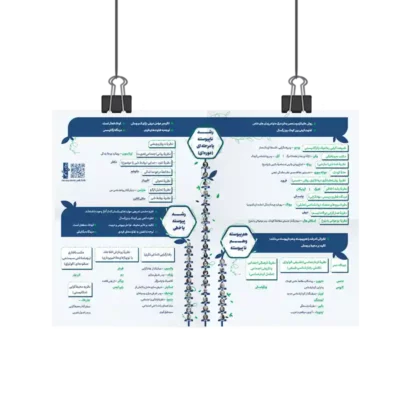 پوستر پیوستگی و ناپیوستگی روان آموز