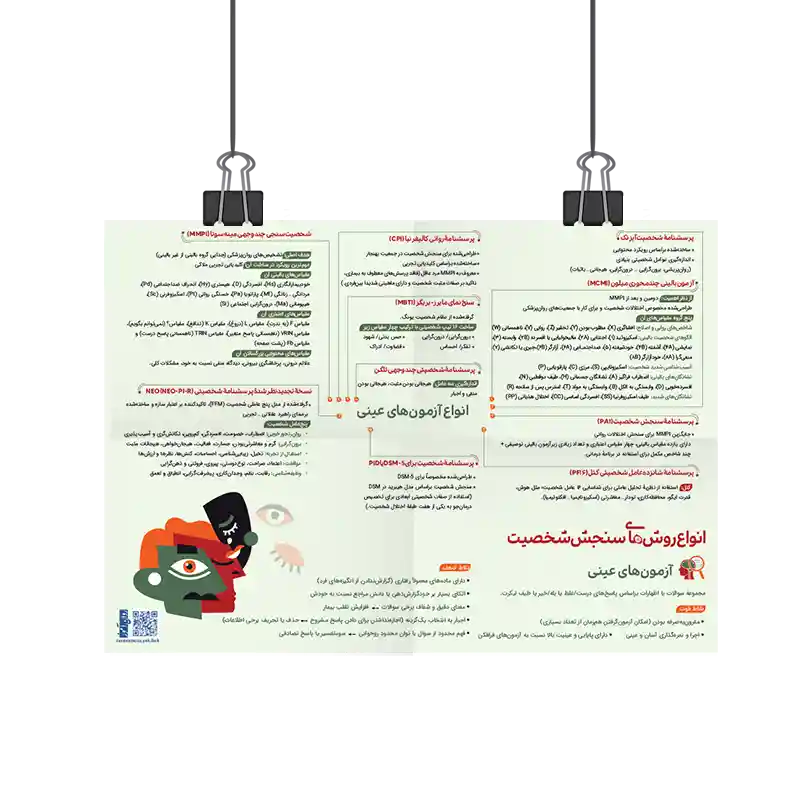 پوستر روش های سنجش شخصیت روان آموز