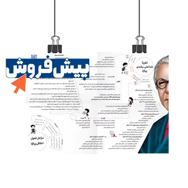 پیش فروش پوستر نظریه شناختی رشدی پیاژه روان آموز