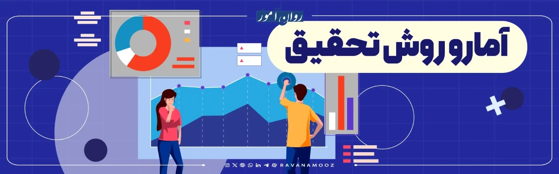 منابع آمار و روش تحقیق کنکور ارشد روانشناسی بالینی