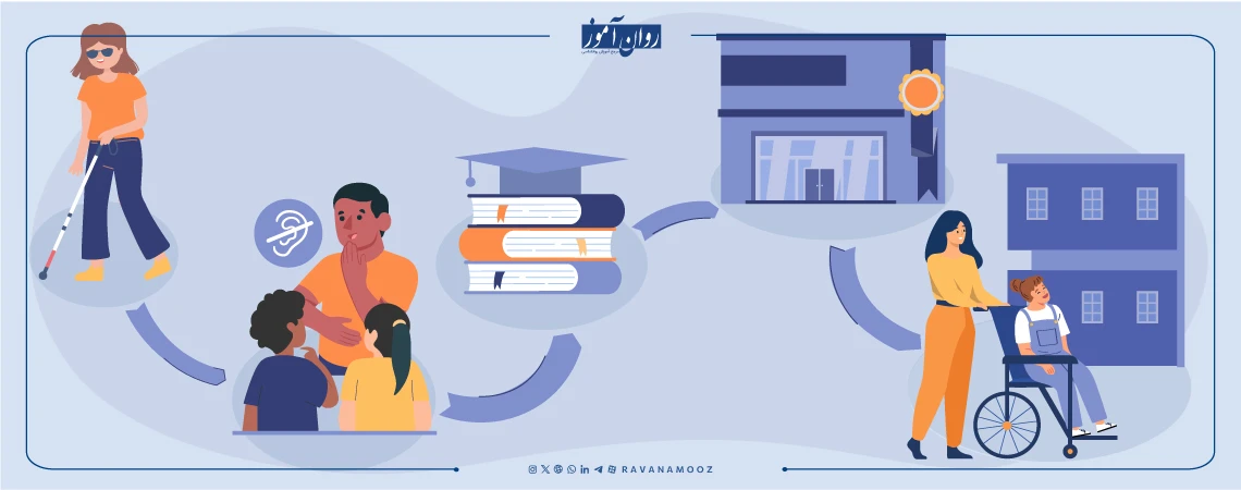 بازارکار رشته روانشناسی اطفال استثنایی