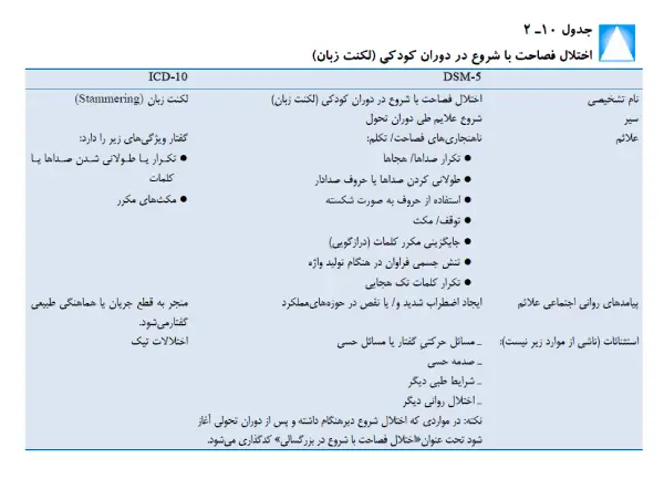 جدول تفاوت معیارهای dsm-5 با icd-10 در کتاب کاپلان سادوک ترجمه رضاعی