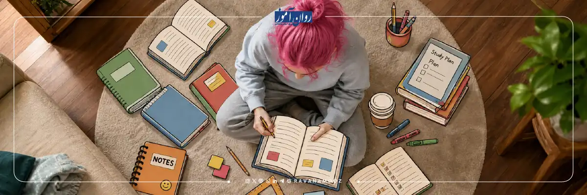 تعیین هدف برای ساختن انگیزه