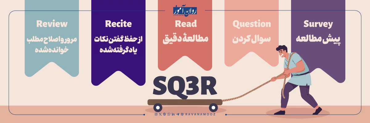 روش مطالعه sq3r