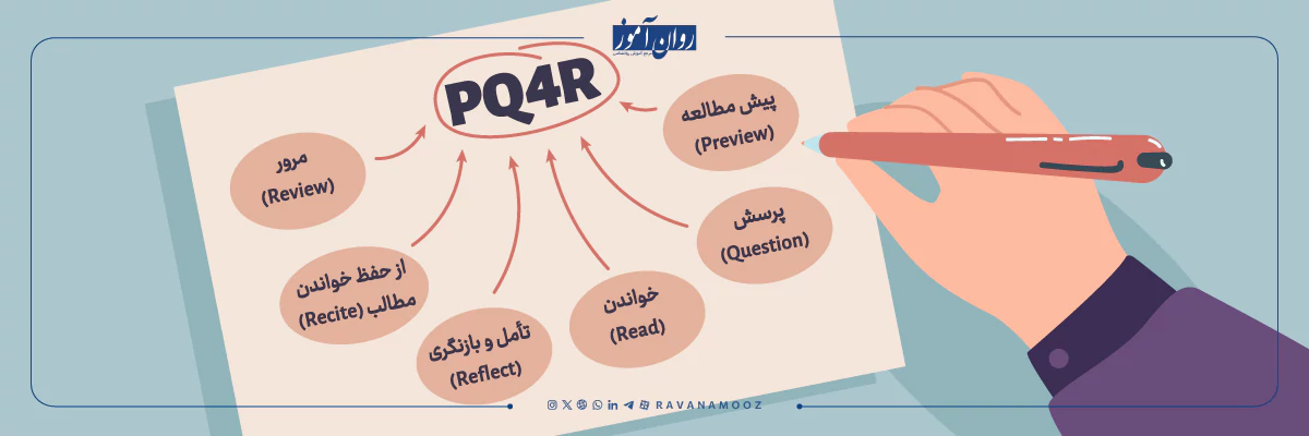 بهترین روش درس خواندن برای کنکور