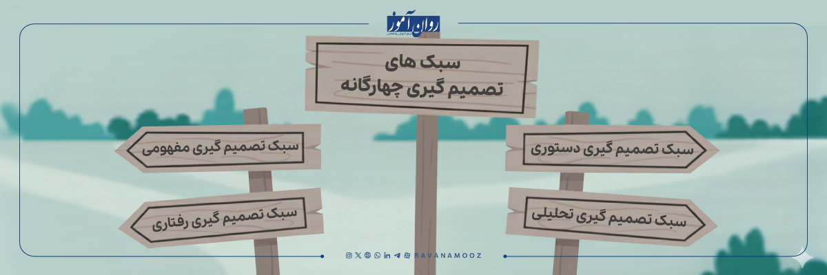 سبک های تصمیم گیری چهارگانه چیست؟