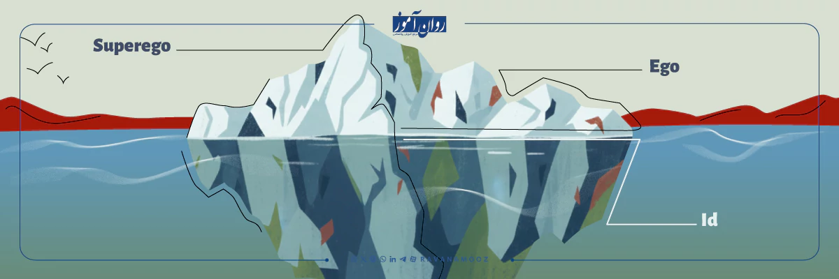 مفهوم سه ساختار اصلی شخصیت