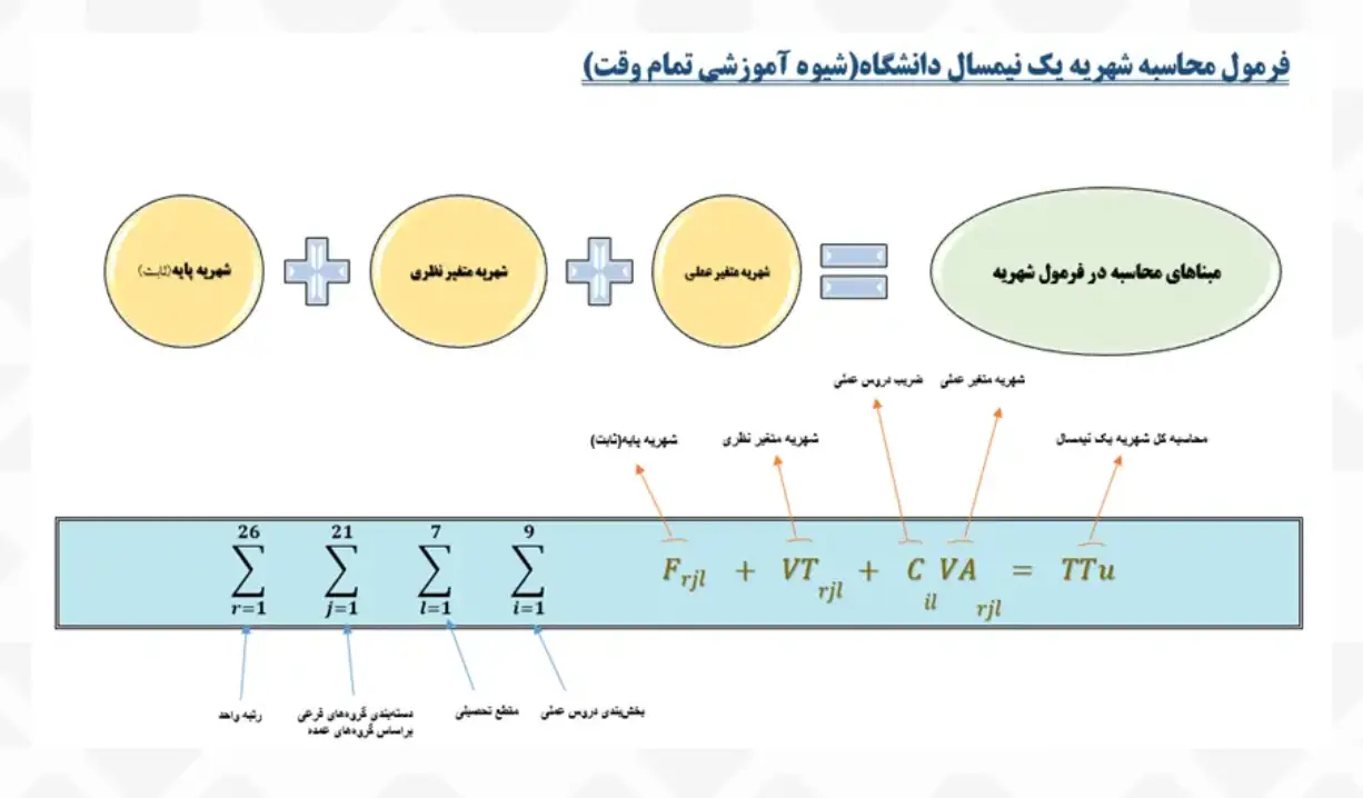 نحوه محاسبه شهریه روانشناسی دانشگاه آزاد