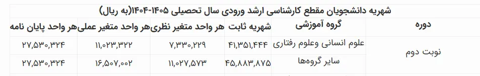 شهریه ارشد روانشناسی دانشگاه تهران در نوبت دوم سال 1404-1405