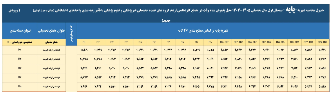 جدول محاسبه شهریه ثابت ارشد روانشناسی آزاد