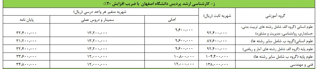 شهریه پردیس دانشگاه اصفهان در سال 1404-1405