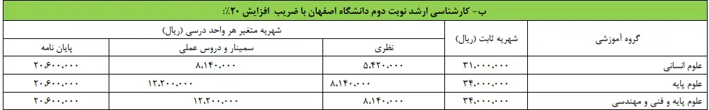 شهریه نوبت دوم دانشگاه اصفهان سال 1404-1405