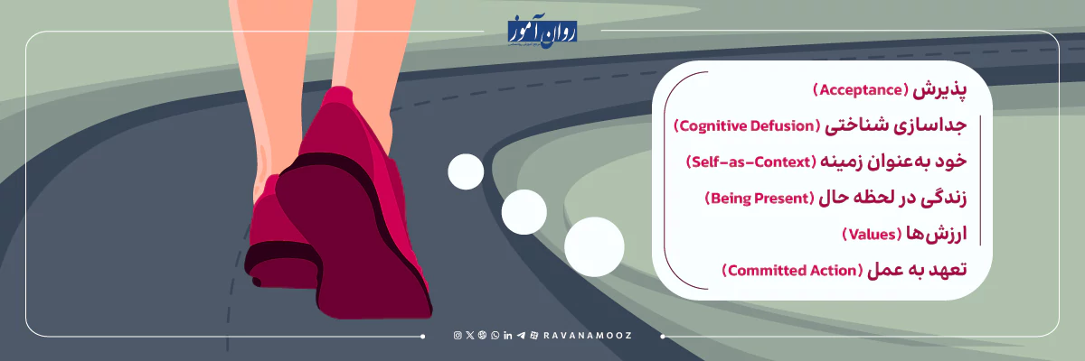 فزایندهای رویکرد ACT