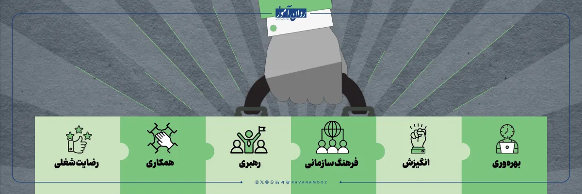 روانشناسی صنعتی و سازمانی چه مباحثی دارد