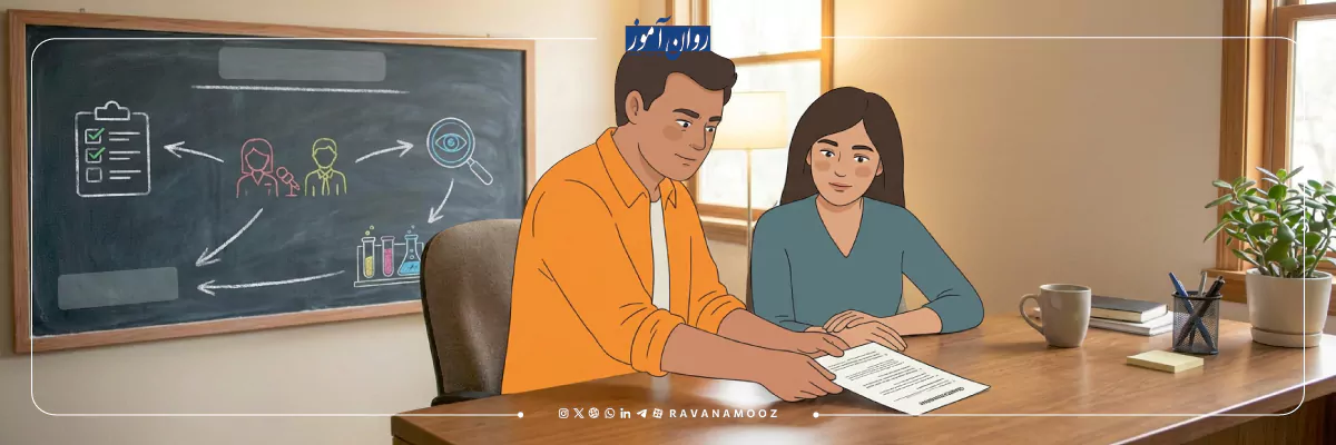 نحوه انتخاب موضوع مقالات روانشناسی