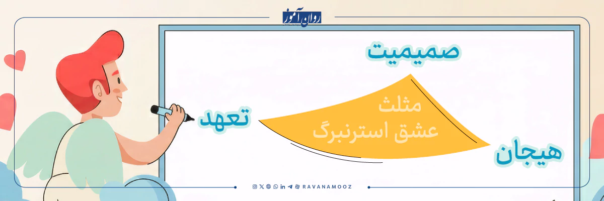 نظریه عشق استرنبرگ