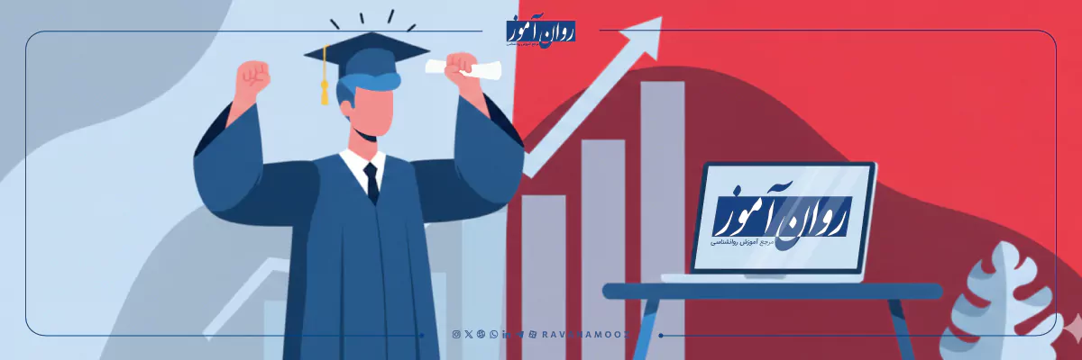 کلاس های کنکور ارشد روانشناسی روان آموز