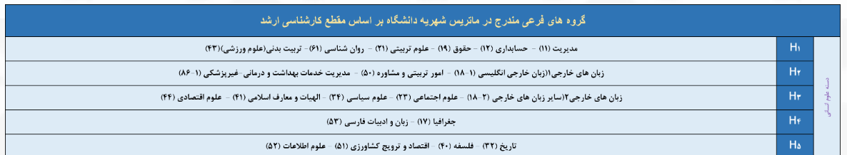 جدول 1 راهنمای نحوه محاسبه شهریه ارشد دانشگاه آزاد