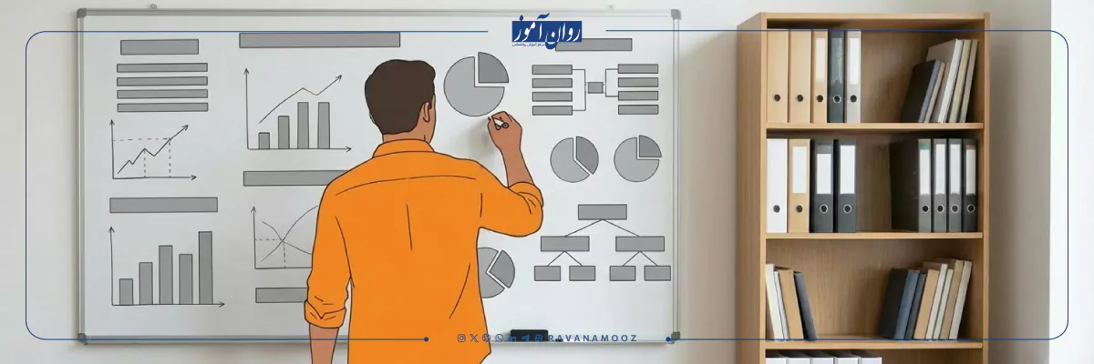 یافته ها در مقاله روانشناسی