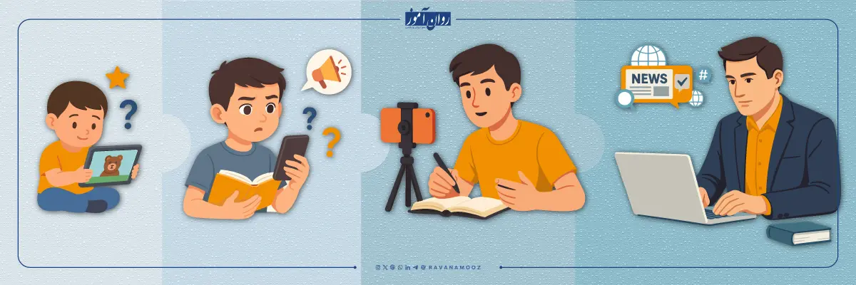آموزش و مراحل یادگیری سواد رسانه ای