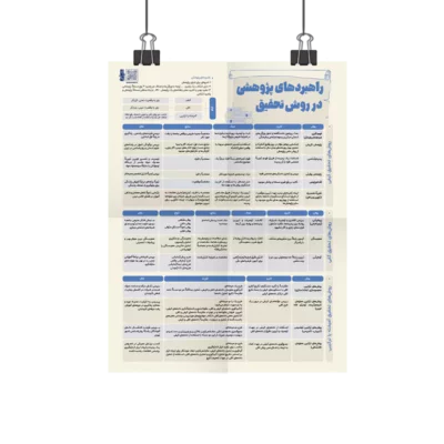 پوستر راهبردهای پژوهشی در روش تحقیق