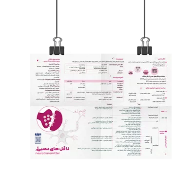 پوستر ناقل های عصبی روان آموز