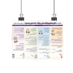 پوستر مقایسه نظریه های ویگوتسکی پیاژه چامسکی و بندورا در مورد رشد زبان