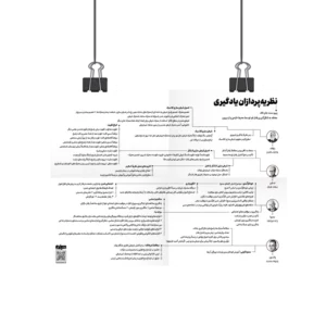 پوستر نظریه پردازان یادگیری