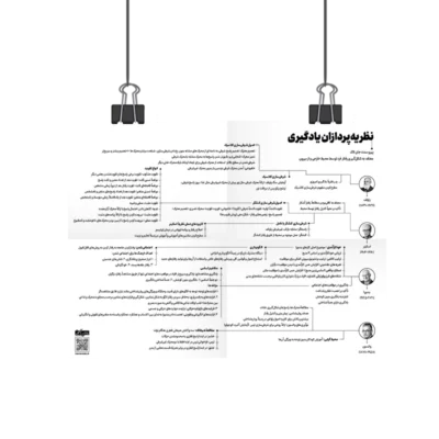 پوستر نظریه پردازان یادگیری