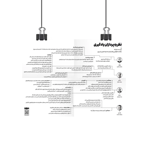 پوستر نظریه پردازان یادگیری