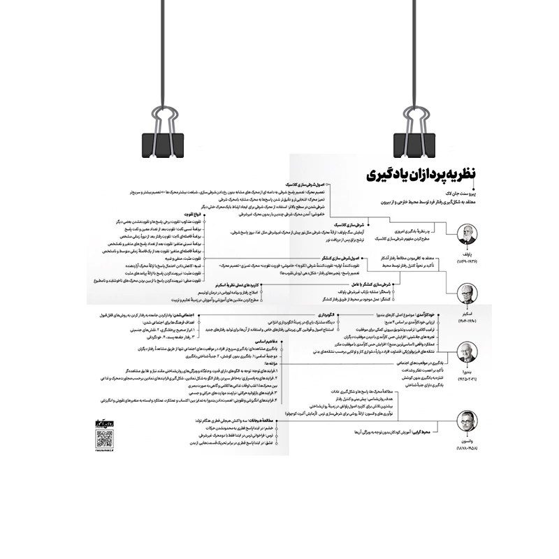 پوستر نظریه پردازان یادگیری