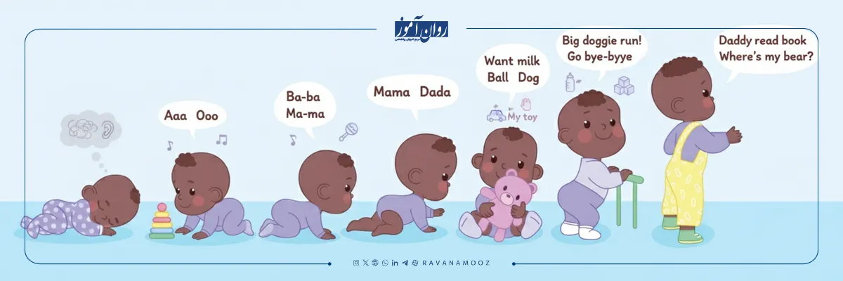 مراحل رشد زبان در کودکان