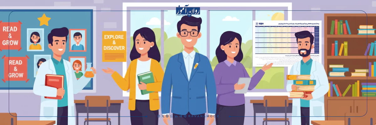 یک موسسه کنکور روانشناسی خوب چه ویژگی هایی دارد؟