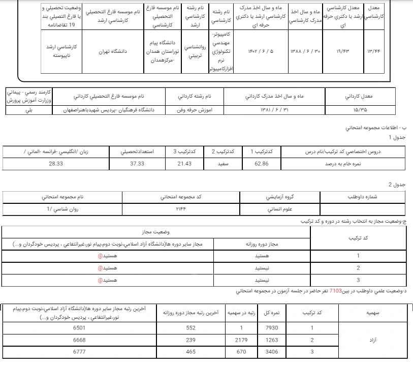 کد ترکیب در کارنامه دکتری روانشناسی