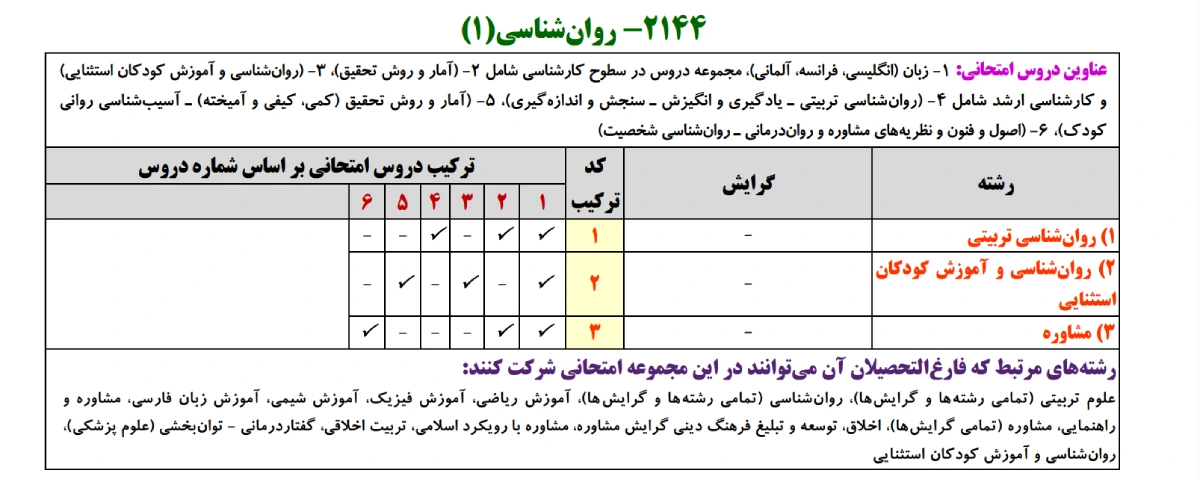 کد ترکیب مجموعه 1 آزمون دکتری روانشناسی