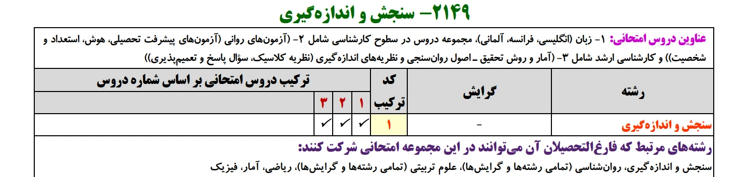 کد ترکیب گرایش سنجش و اندازه گیری دکتری روانشناسی وزارت علوم
