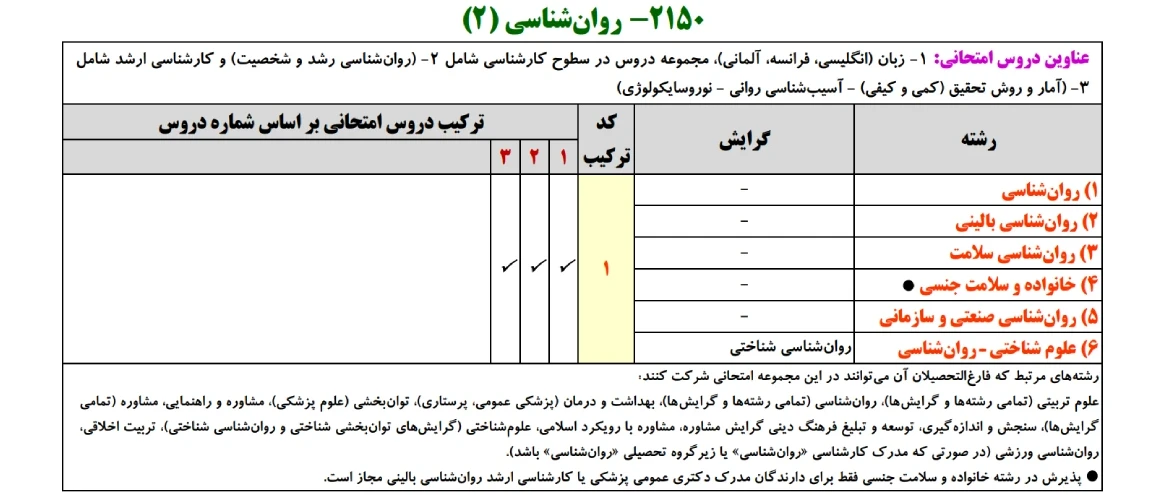 کد ترکیب مجموعه 2 دکتری روانشناسی