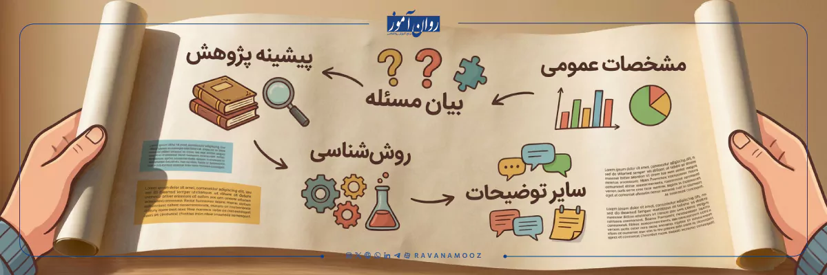 انواع بخش های پروپوزال چیست؟